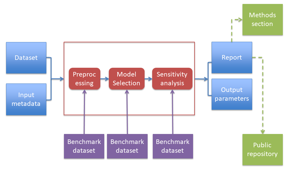 Desired map for data science
